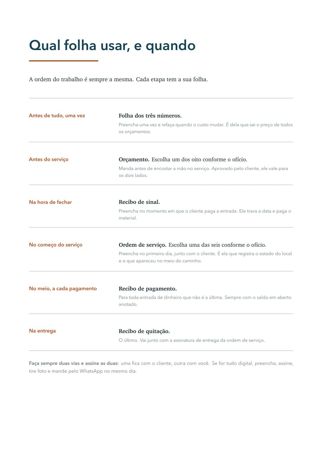 Folha do caderno de formulários, uma por página, pronta para imprimir e preencher à mão
